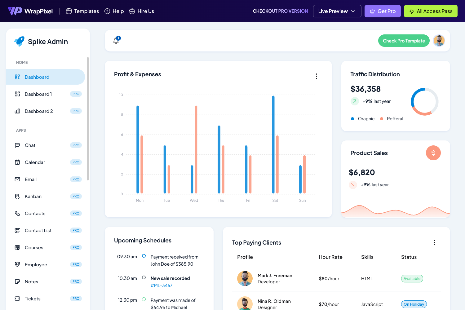 Screenshot of Spike Free Angular Admin Template