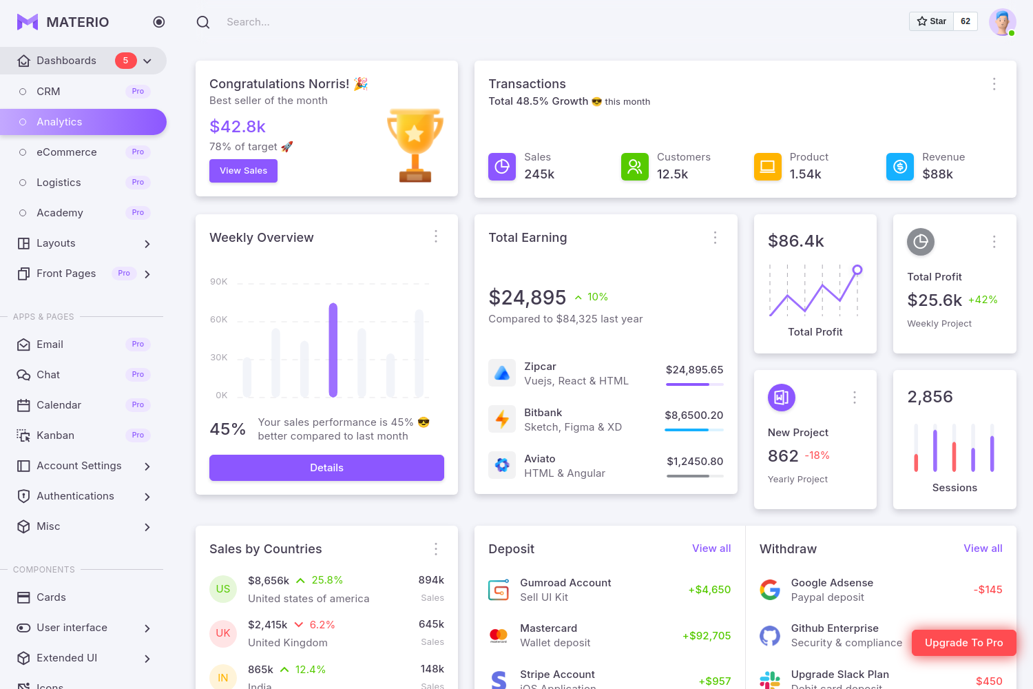 Screenshot of Materio Dashboard FREE – Bootstrap 5