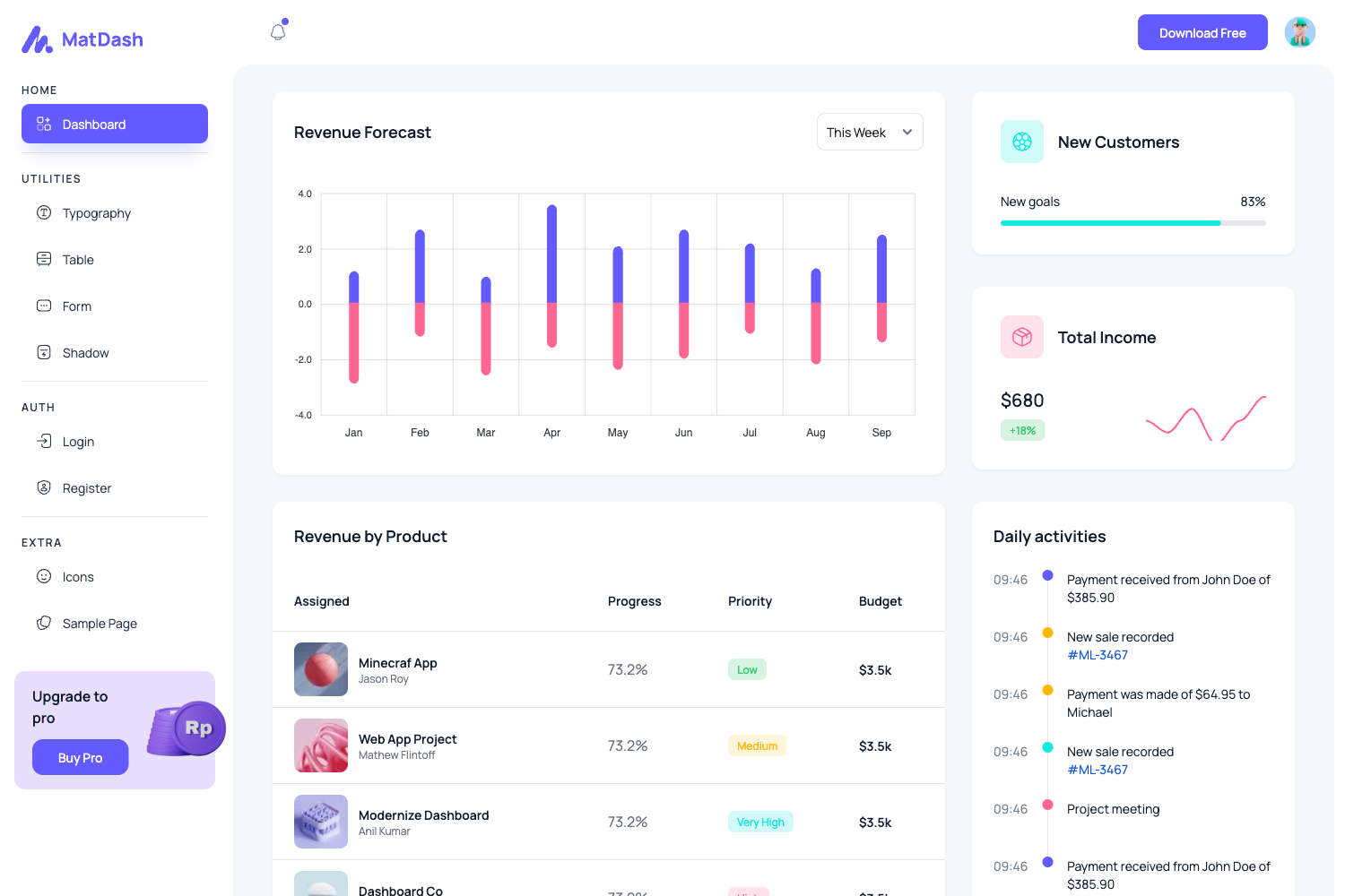 Screenshot of MatDash Free Tailwind Next.js Admin Template