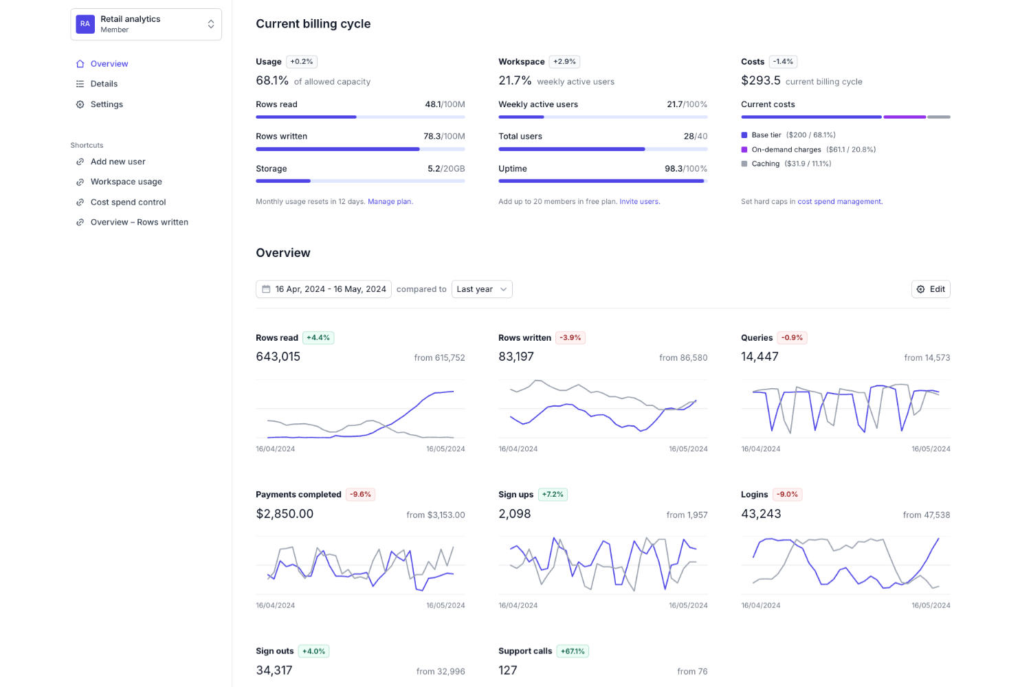 Screenshot of SaaS Admin Dashboard