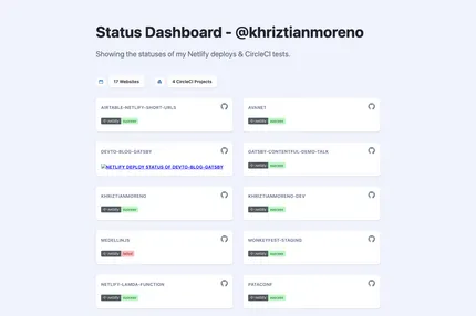 Screenshot of Gatsby Status Dashboard