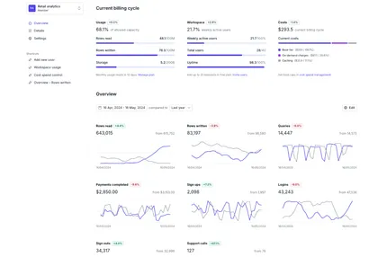 Screenshot of SaaS Admin Dashboard